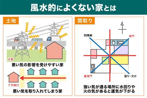 選屋風水|【選屋風水】選屋風水秘訣大公開！打造幸運滿滿的家